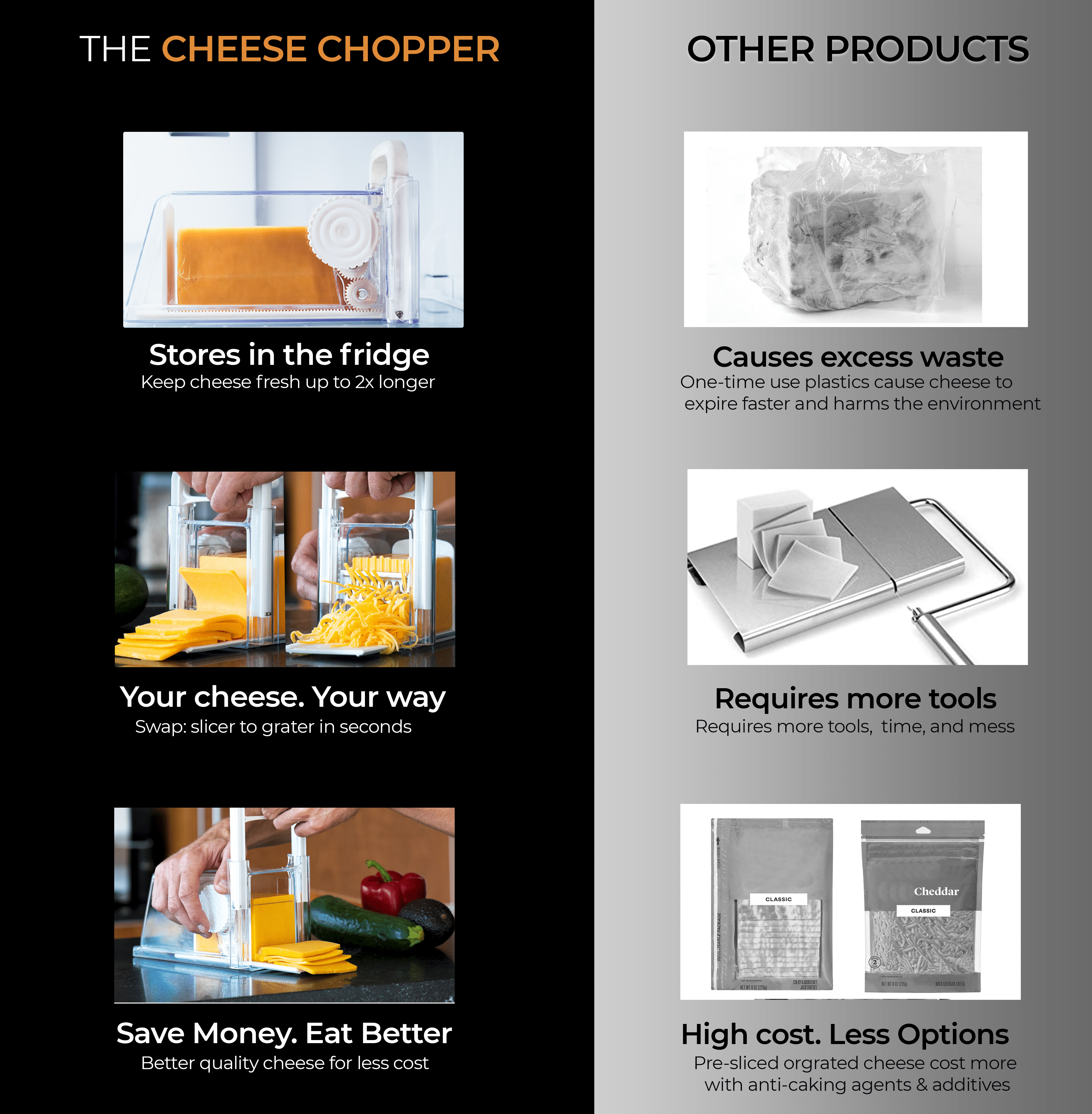 Cheese Chopper 4-in-1 | Cheese Storage with Handle, Grater, Wire and Blade  Attachments | Instant Fridge Storage | up to 2lb Blocks